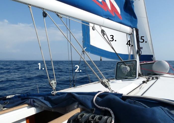 Running rigging on a sailing yacht: Main sheet Jib sheet Boom vang Downhaul Jib halyard
By User:Stefan Ivanovich, CC BY-SA 3.0,
Understanding Weather Patterns: A Guide For Sailors
https://commons.wikimedia.org/w/index.php?curid=54726845